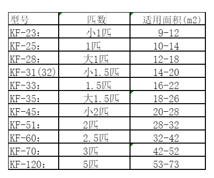 高台空调维修
